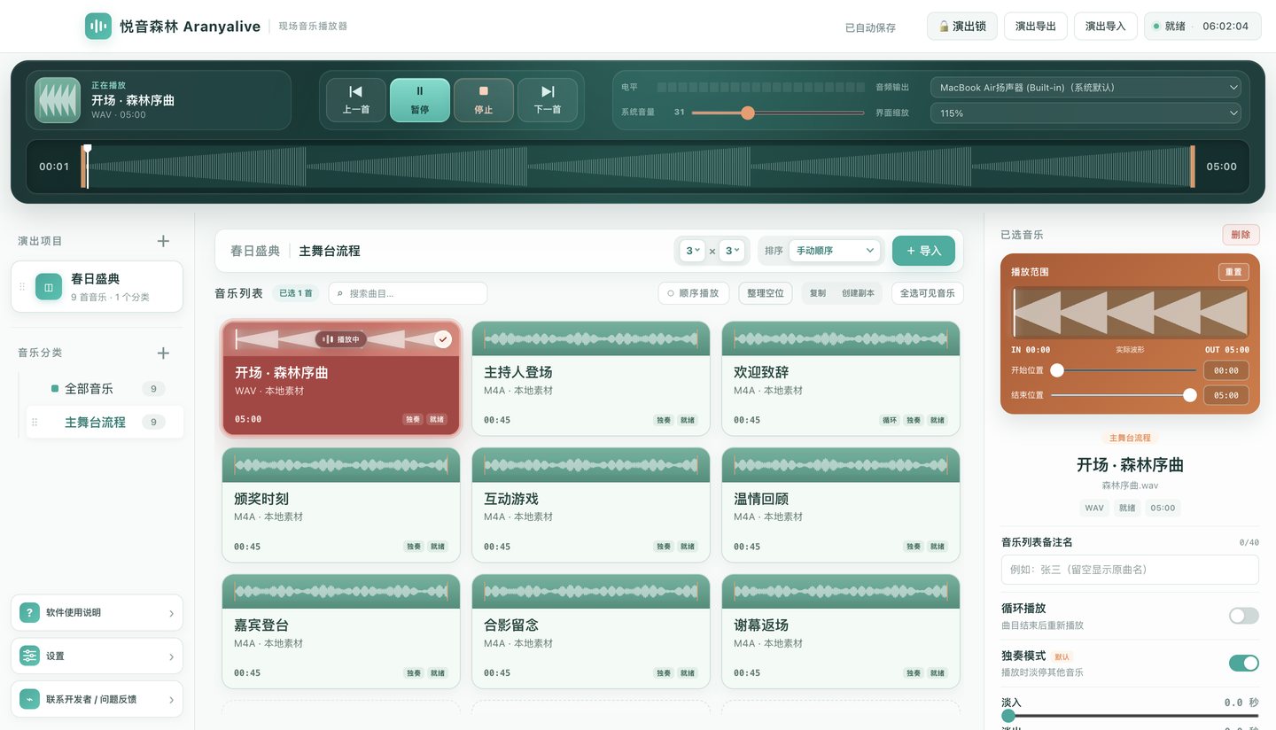 Aranyalive 软件界面